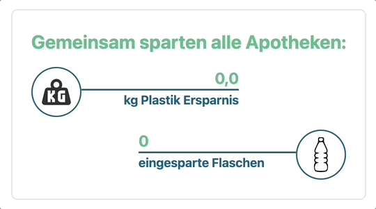 Teaser Animation Plastik Ersparnis