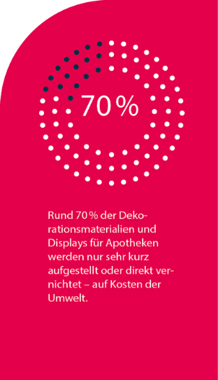 Nachhaltigkeit Display Prozent